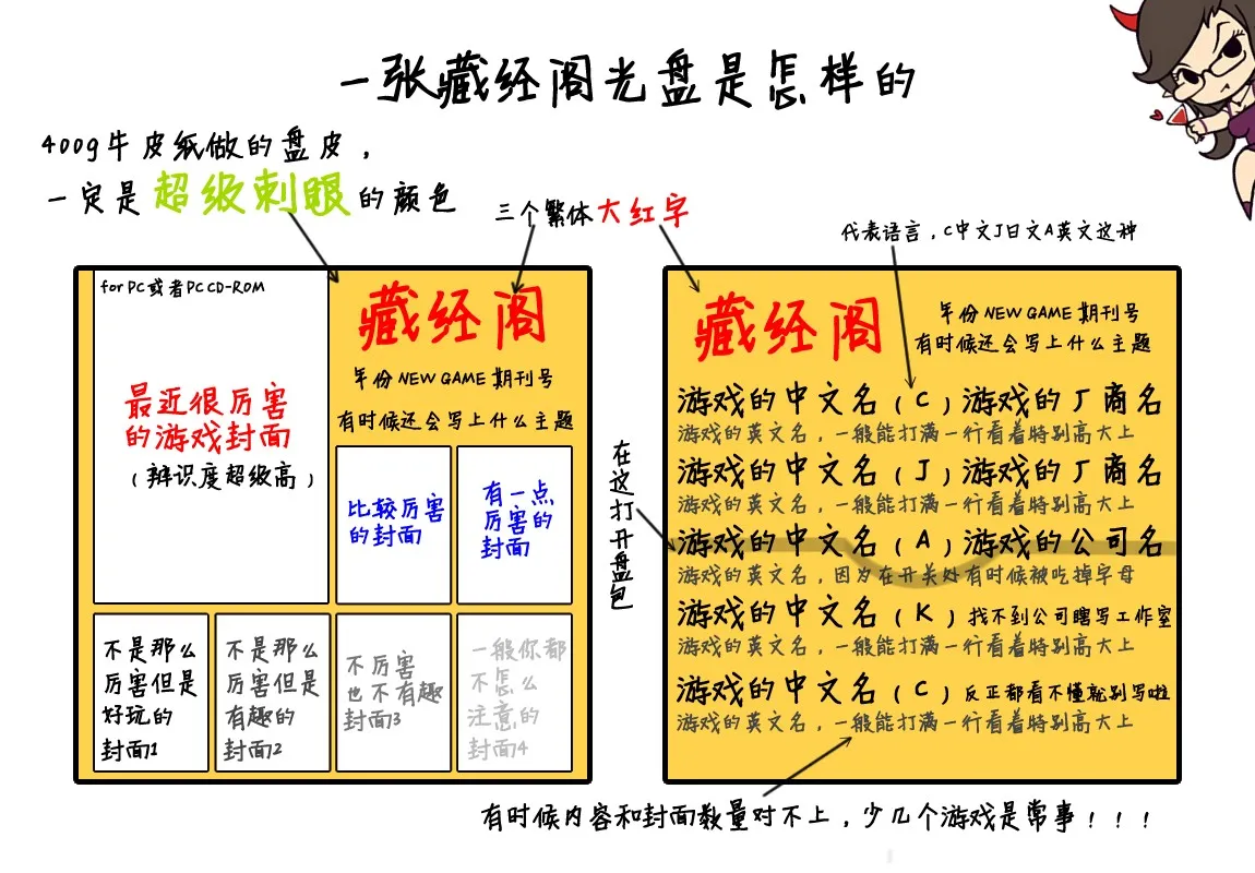 启蒙游戏的功臣,还是毁掉市场的罪魁祸首——藏经阁系列合集(重新整理中。。)