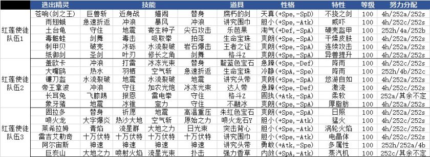 GBA究极绿宝石V5.5：失落之古遗[正式版]｜附CIA-2023.8.2更新-图片2