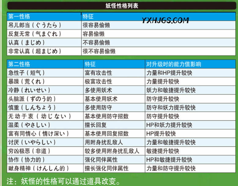 3DS妖怪手表1[2022完全汉化版]|附QR码+邮局密码-2022.10.15发布-图片9