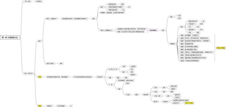 NDS版 勇者斗恶龙4 简易流程 思维导图版-图片2