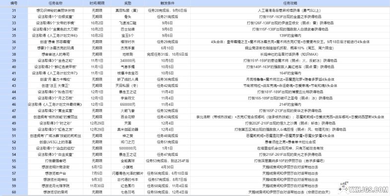 PS2女神异闻录3FES[1.01正式版]|附攻略&高清材质-2023.7.4更新-图片7