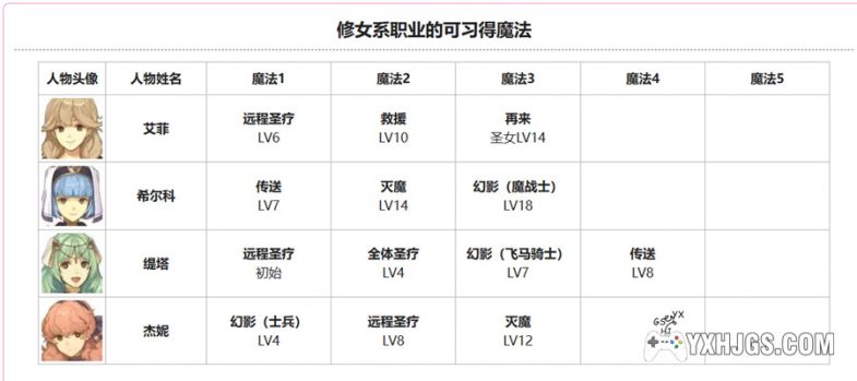 GBA火焰纹章 回声：另一个英雄王[1.1.2汉化]|附CIA+攻略-2025.1.12更新-图片5