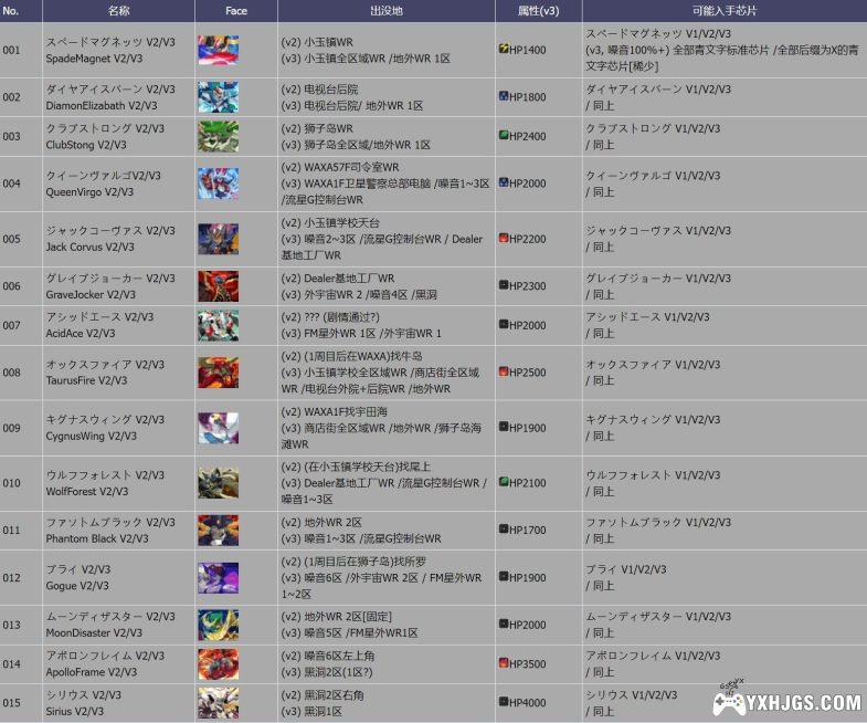 NDS流星洛克人3：黑色王牌&红色鬼牌[完全汉化版V2]｜附攻略+金手指-2024.10.7更新-图片9