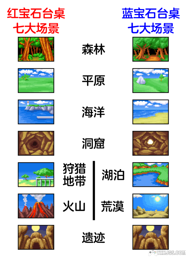 GBA宝可梦弹珠台：红宝石·蓝宝石[1.2汉化]|附CIA+攻略-2023.9.4更新-图片2