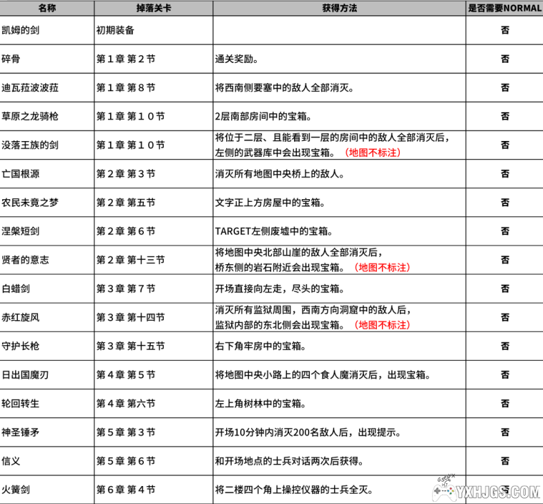 PS2龙背上的骑兵1[1.0汉化]|附攻略-2023.10.23发布-图片7