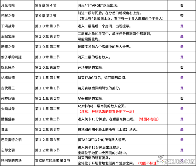 PS2龙背上的骑兵1[1.0汉化]|附攻略-2023.10.23发布-图片8