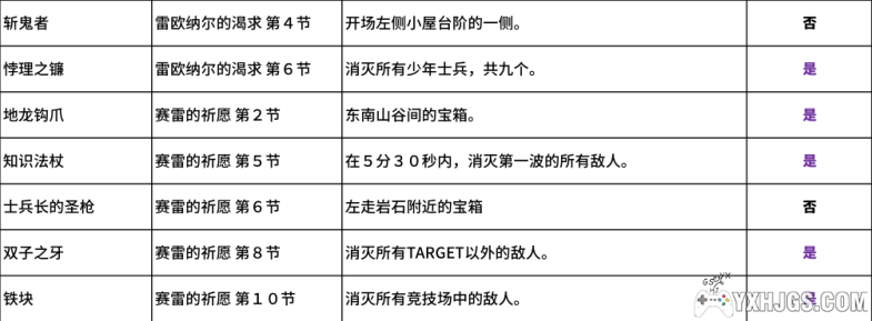 PS2龙背上的骑兵1[1.0汉化]|附攻略-2023.10.23发布-图片9