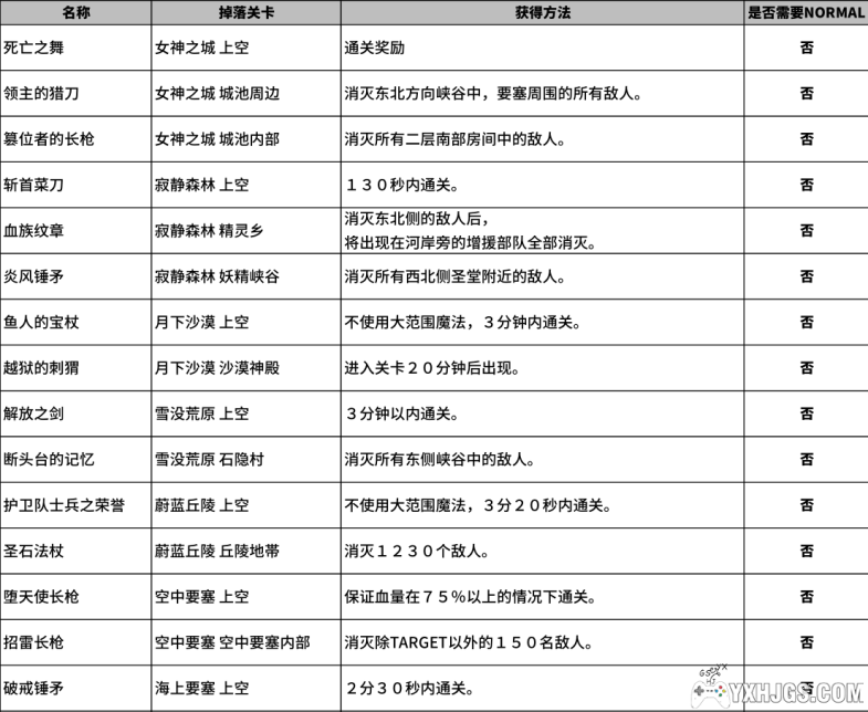 PS2龙背上的骑兵1[1.0汉化]|附攻略-2023.10.23发布-图片10
