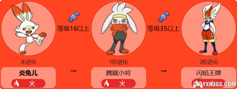 宝可梦剑盾一周目推荐精灵-图片2