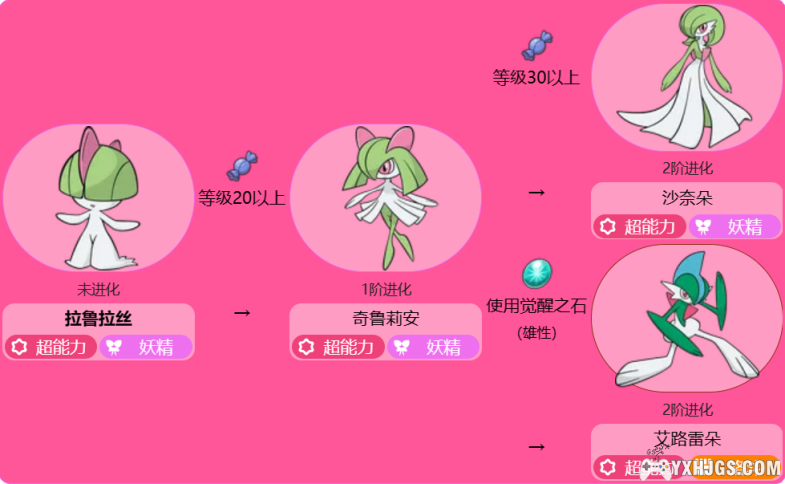 宝可梦剑盾一周目推荐精灵-图片6