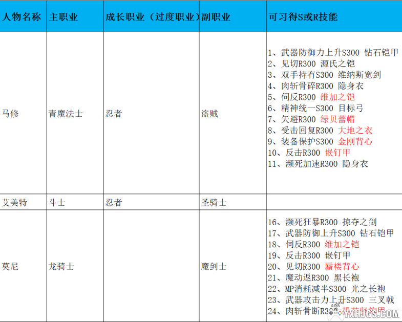 GBA最终幻想战略版职业最佳搭配-图片2