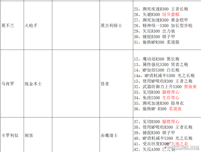 GBA最终幻想战略版职业最佳搭配-图片3