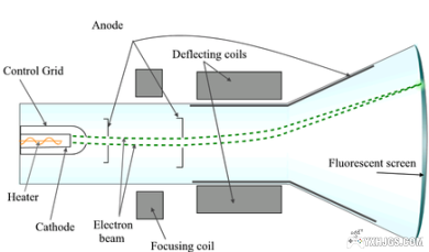 Yesterday Once More - 玩转DOSBox - 图形篇 之二 4:3！-图片9