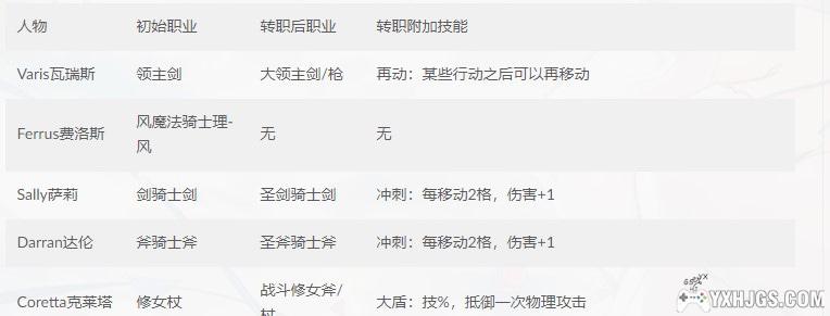 围炉GO 模块化编辑器 | 使用教程攻略1.4-图片17