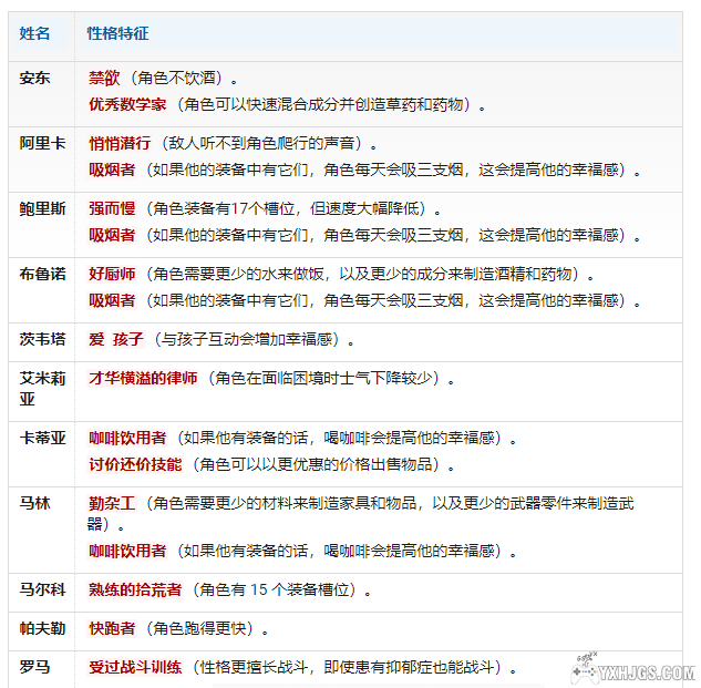 这是我的战争 - 附全攻略,欲问天理,先灭人性-图片6