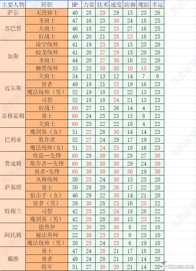 GBA火焰纹章：黑暗之主[完全汉化]｜附CIA+攻略-2024.5.1发布-图片2