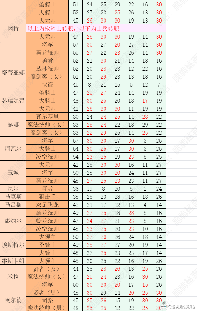 GBA火焰纹章：黑暗之主[完全汉化]｜附CIA+攻略-2024.5.1发布-图片3