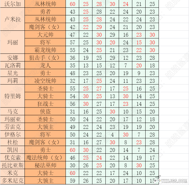 GBA火焰纹章：黑暗之主[完全汉化]｜附CIA+攻略-2024.5.1发布-图片4