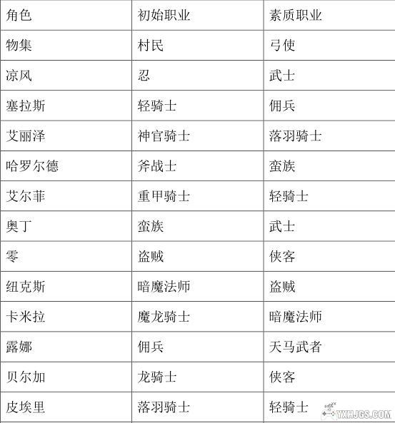 3DS火焰纹章IF：永夜1.1[中文改版]-2024.5.28更新-图片2