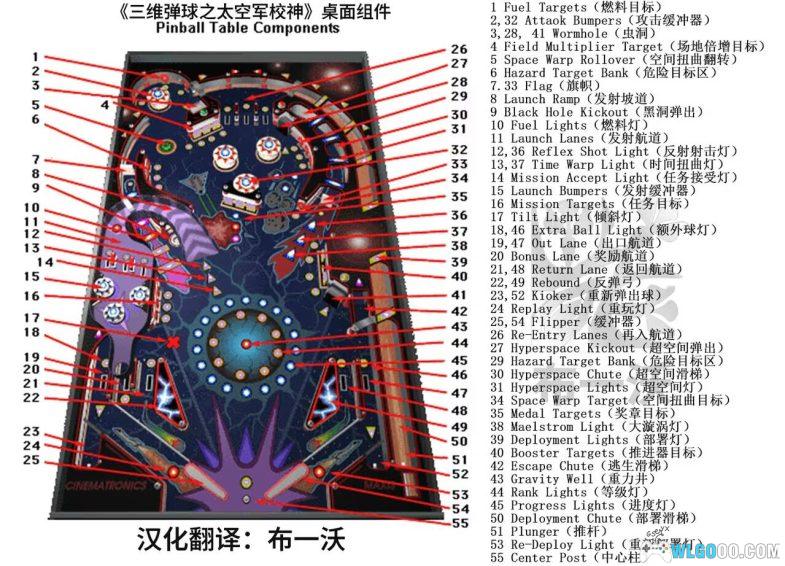 PC三维弹球 中文版HD典藏包｜全攻略，WINDOWS内置游戏中的最高制作-图片2