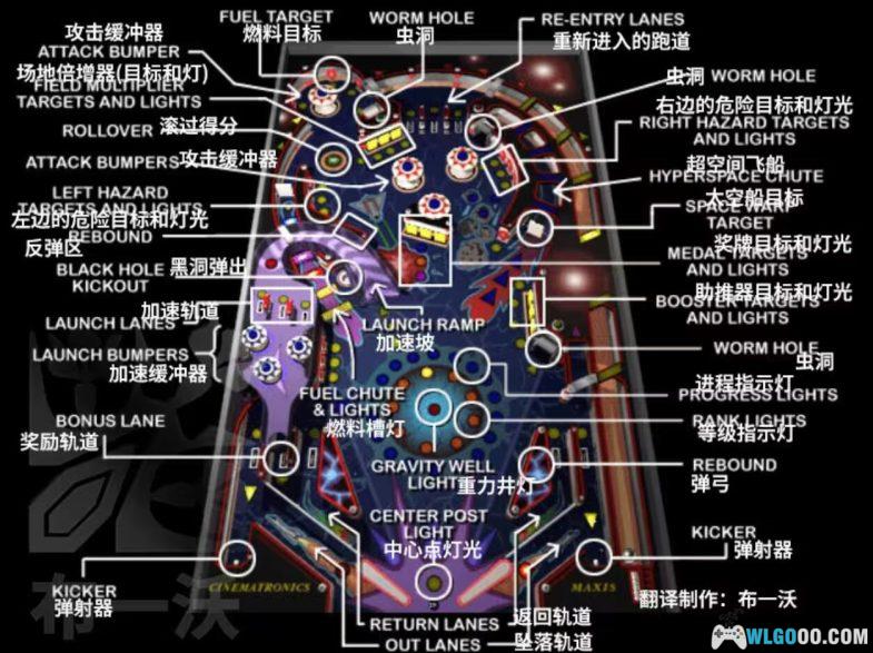 PC三维弹球 中文版HD典藏包｜全攻略，WINDOWS内置游戏中的最高制作-图片3