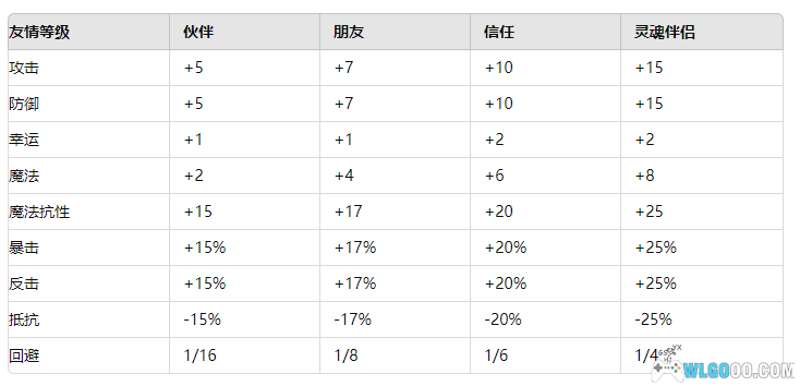 SS光明力量3 三部曲典藏包|附全攻略+模拟器+原声音乐,土星恢宏的史诗RPG-图片4