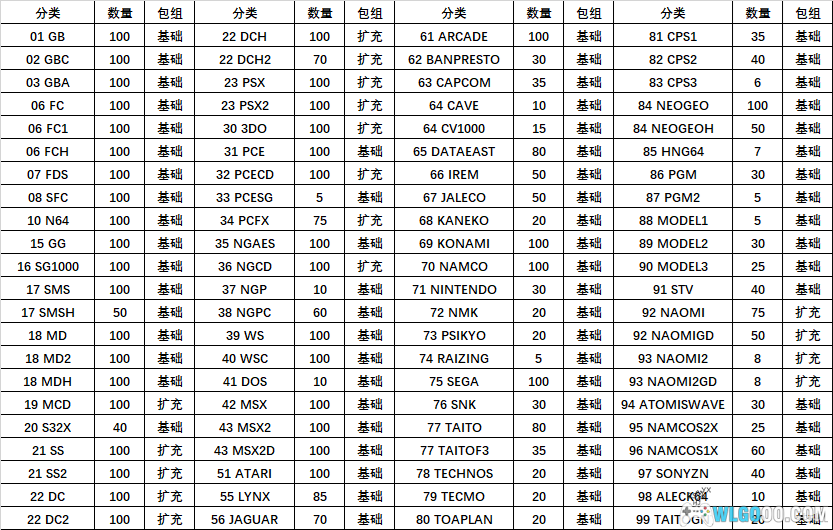 RetroArch整合:怀旧游戏博物馆3.0-跨越千禧-图片2