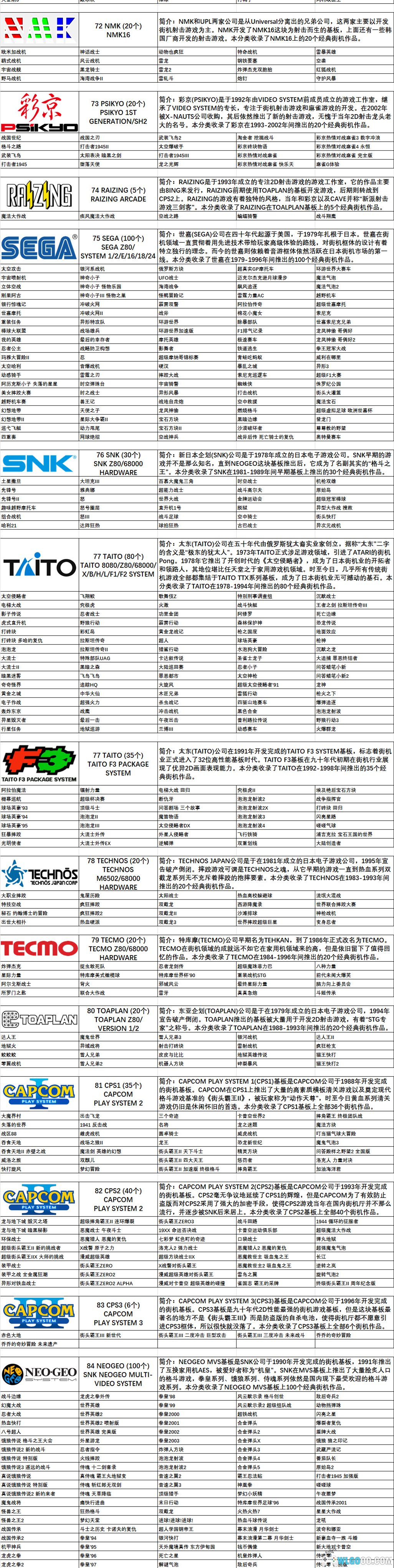 RetroArch整合:怀旧游戏博物馆3.0-跨越千禧-图片10