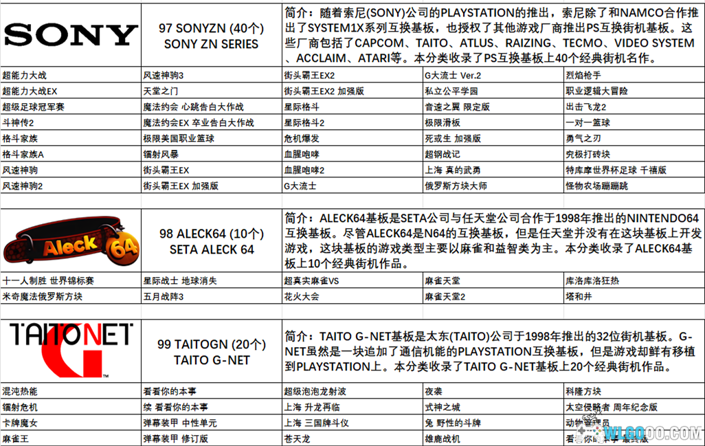RetroArch整合:怀旧游戏博物馆3.0-跨越千禧-图片12