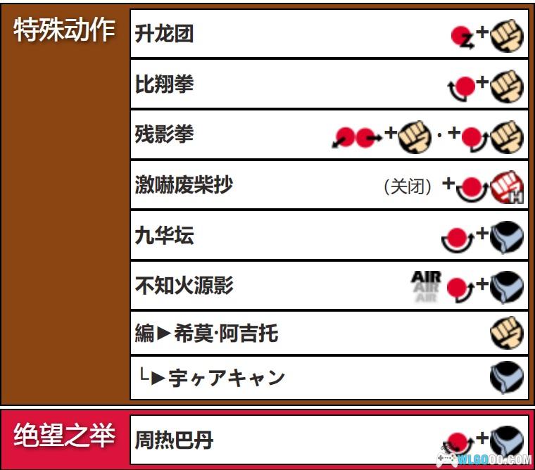 GB热斗拳皇96[1.0汉化]｜附攻略＋出招表+CIA格式-2024.9.25发布-图片27