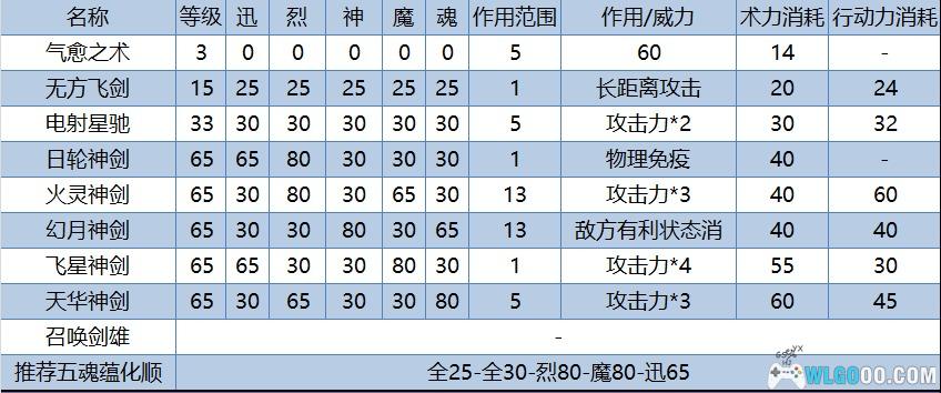 PC天地劫：神魔至尊传v1.3[兼容典藏版]｜全攻略+双集成+原声OST，汉堂的硬核战棋-图片2