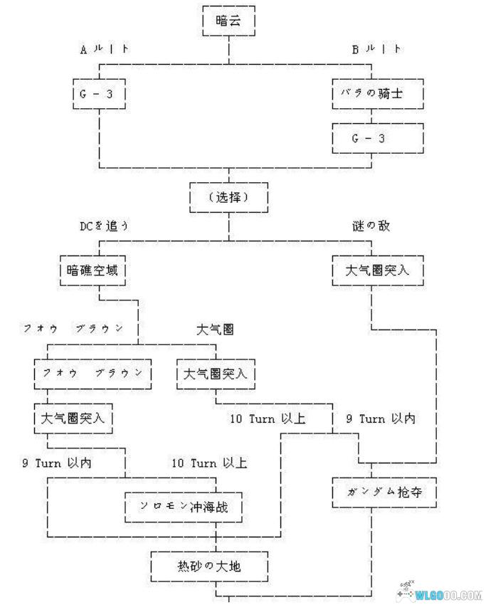 PS1超级机器人大战Complete Box[汉化公测版]｜全攻略+金手指+隐藏要素+3DS&PSP格式-2024.12.21更新-图片70