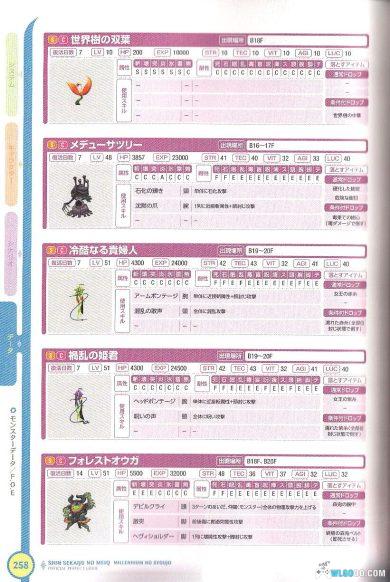 3DS新世界树迷宫：跨越千年的少女[1.1汉化]｜中文攻略+官方设定集+金手指-2025.1.14更新-图片50