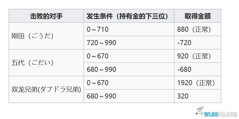 FC热血物语[大字体汉化V3]｜附杂志攻略+金手指+秘籍-2025.5.15更新-图片2