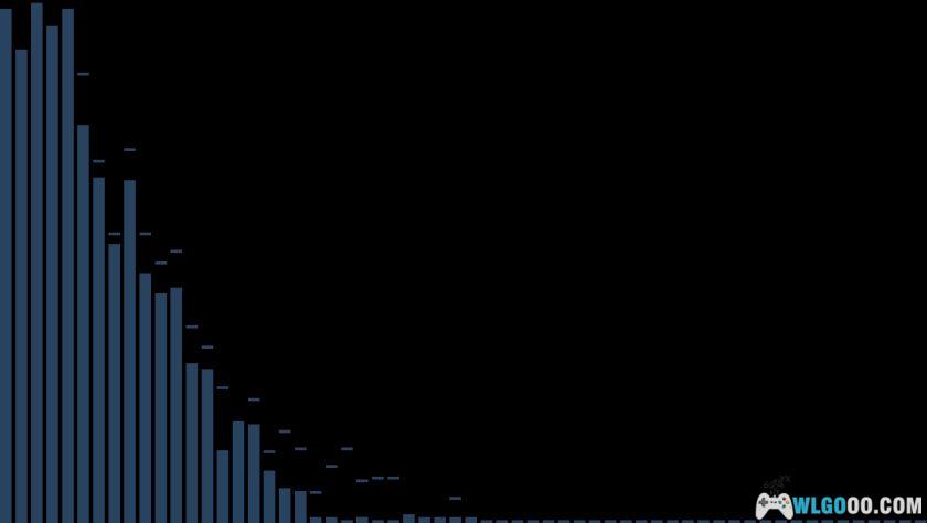 PC千千静听v5.7.9 单文件版+去铃铛插件－回忆里的音乐软件-图片4