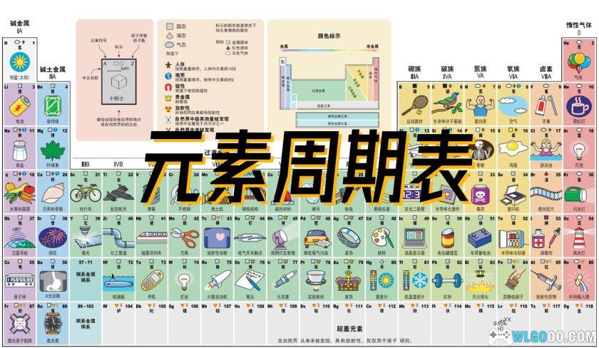 化学早教学习－《元素周期表》生动图表 高清PDF-图片1