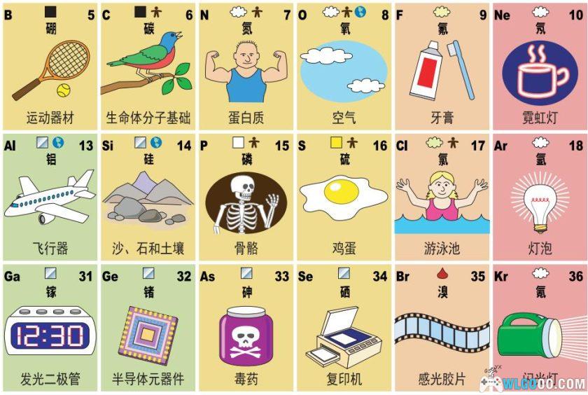 化学早教学习－《元素周期表》生动图表 高清PDF-图片3