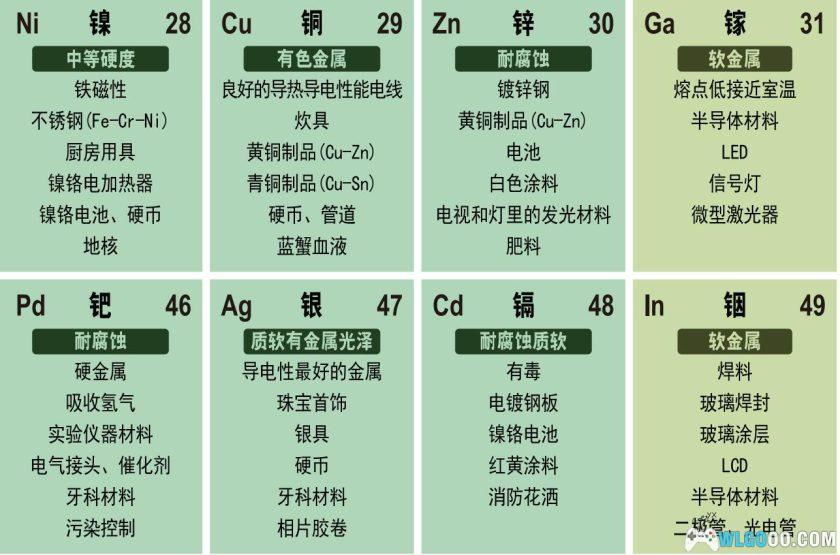 化学早教学习－《元素周期表》生动图表 高清PDF-图片7