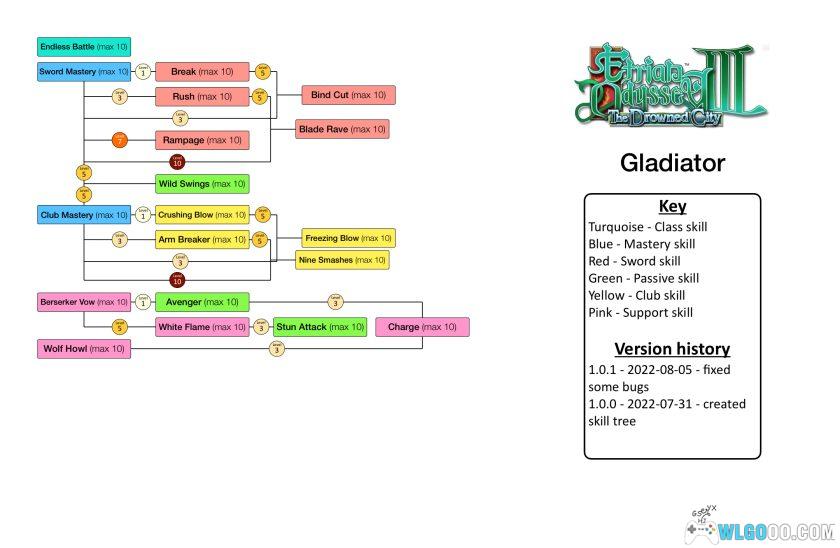NDS世界树迷宫3：星海的访客[汉化1.1.1]｜图文攻略-2025.5.16更新-图片57