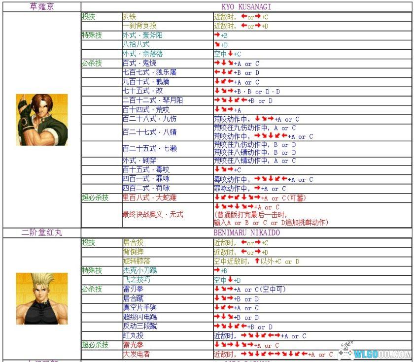 PS1拳皇97|附出招表+金手指,PSP&3DS全格式-图片5