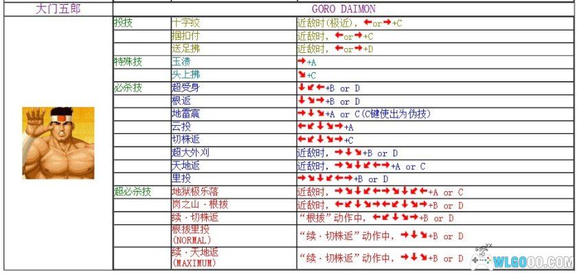 PS1拳皇97|附出招表+金手指,PSP&3DS全格式-图片6