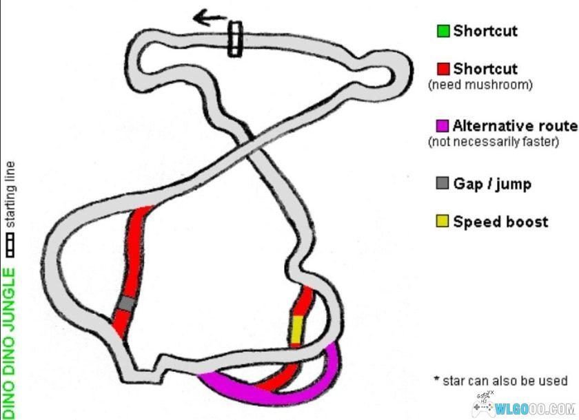 NGC马力欧卡丁车：双重冲击!![汉化]｜攻略+全解锁存档-2025.4.1发布-图片4