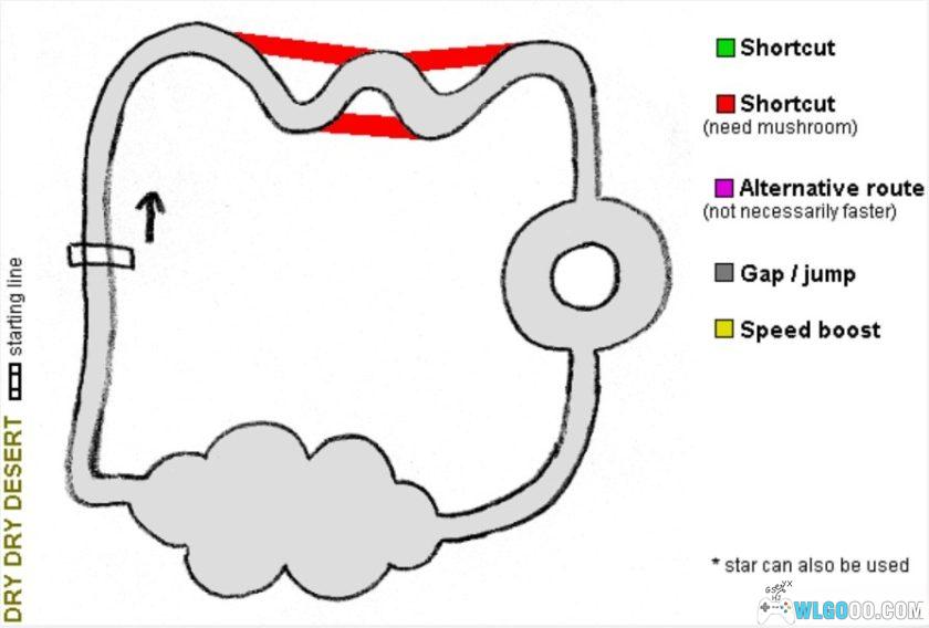 NGC马力欧卡丁车：双重冲击!![汉化]｜攻略+全解锁存档-2025.4.1发布-图片6