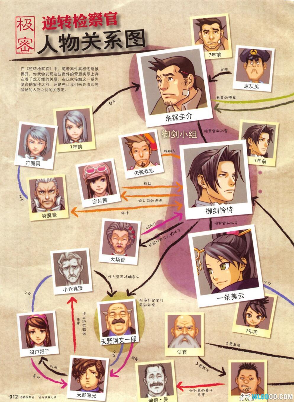 杂志:逆转检察官《官方调查记录》-中文资料集-图片5