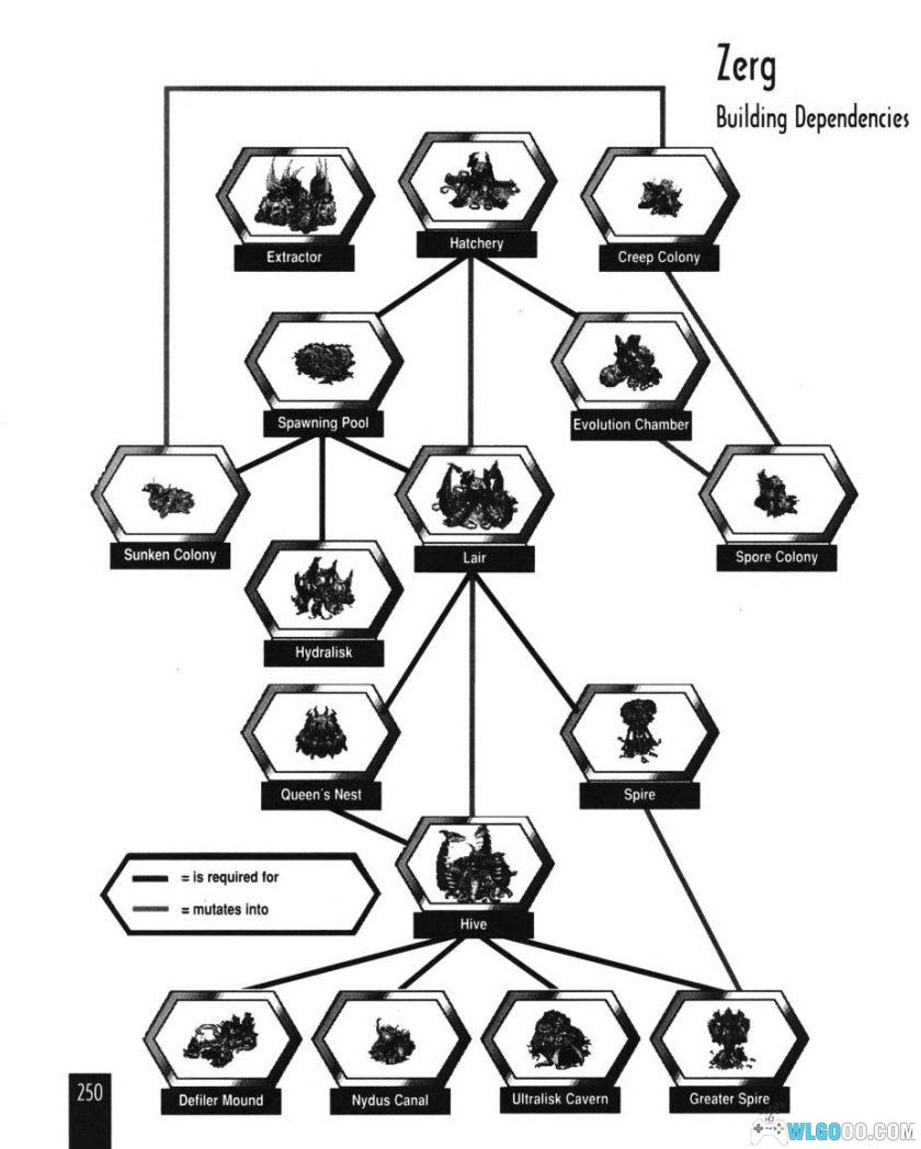PC星际争霸1 高清重制版v1.23.10.12409[中文]｜特典+中文语音+攻略本-图片17