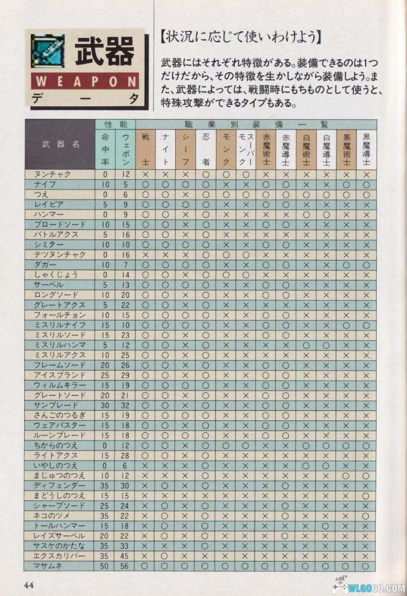 杂志:最终幻想I - II |FC日版官方说明册+彻底攻略本 高清PDF-图片3