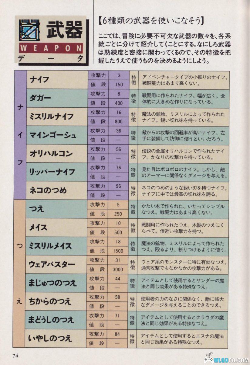 杂志:最终幻想I - II |FC日版官方说明册+彻底攻略本 高清PDF-图片6