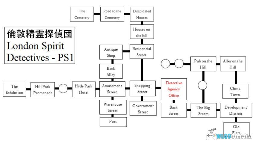 PS1伦敦精灵侦探团[汉化V2]｜中文攻略+金手指-2025.5.18更新-图片4