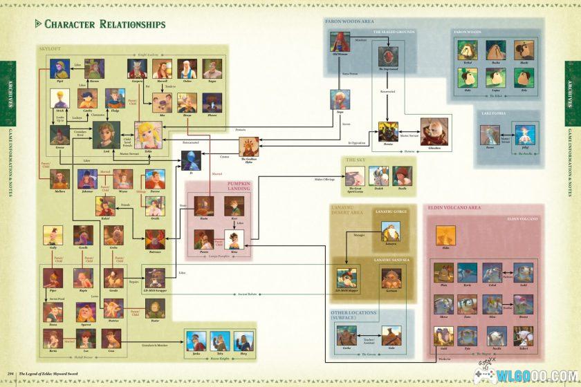 杂志：《塞尔达传说》百科全书｜任天堂授权精装本-图片15