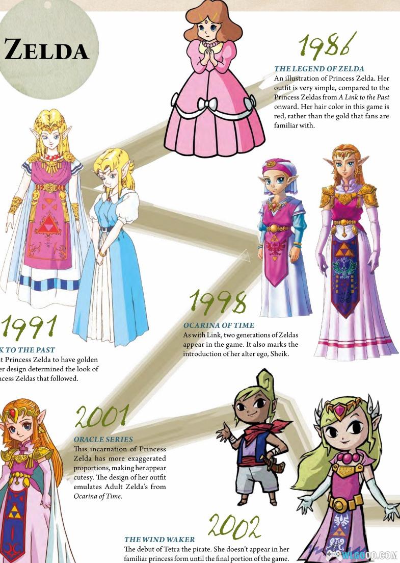 官方设定画集《塞尔达传说:海拉鲁历史》-图片29